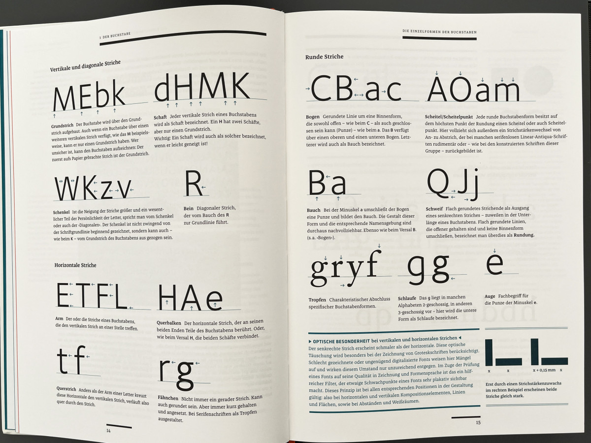 Beispiele von Einzelformen der Buchstaben: Vertikale und diagonale Striche; rechts: Runde Striche und optische Besonderheiten.